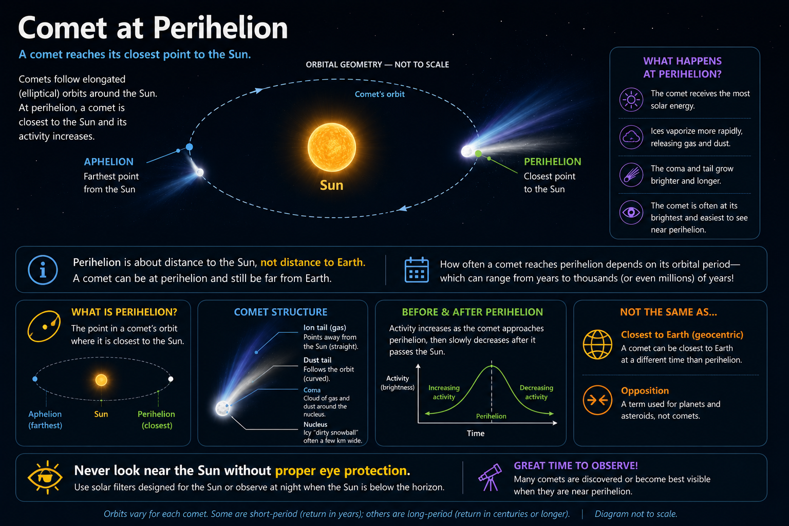 Comet C/2025 R3 (PANSTARRS) reaches perihelion