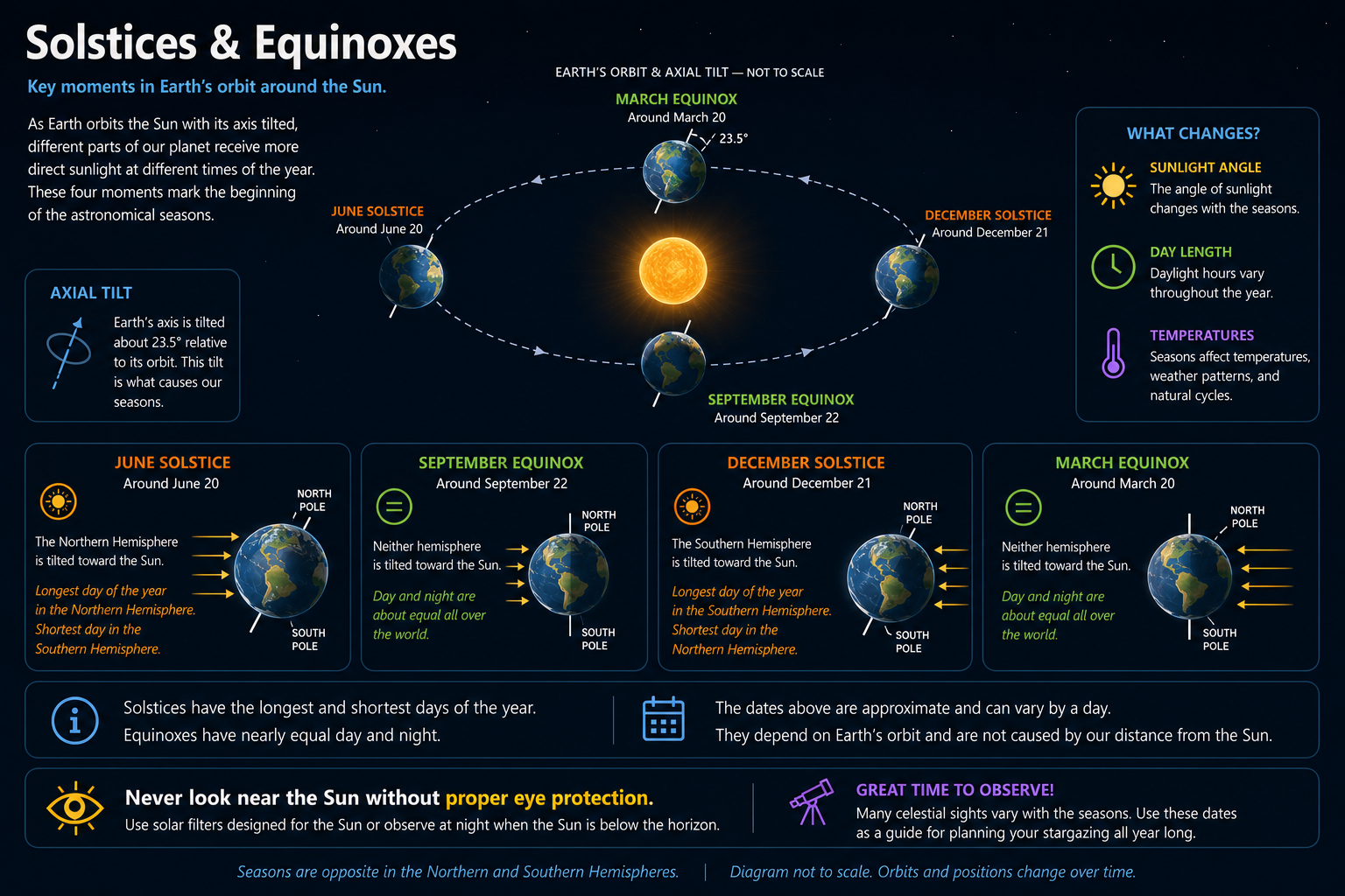 September Equinox