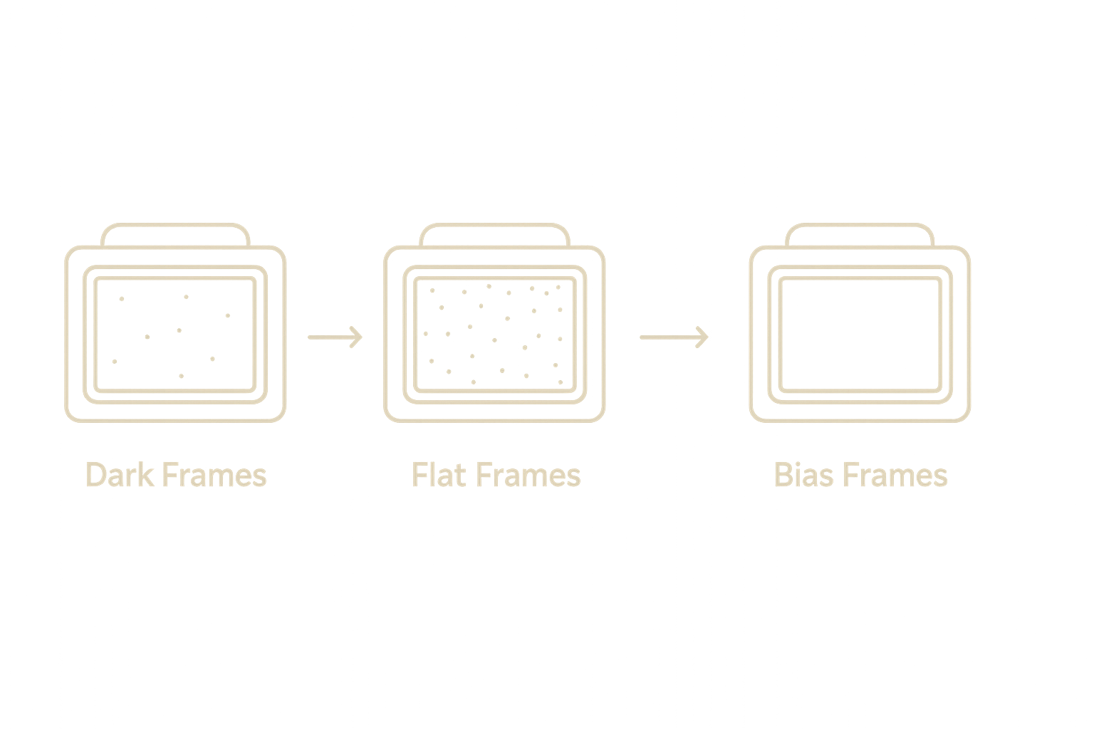 What Are Calibration Frames (Dark, Flat, Bias)?