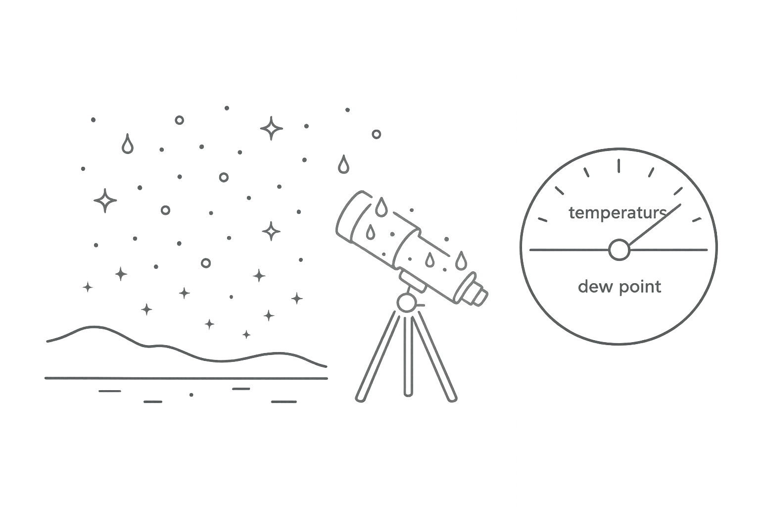 Dew vs Humidity: What Astrophotographers Need to Know