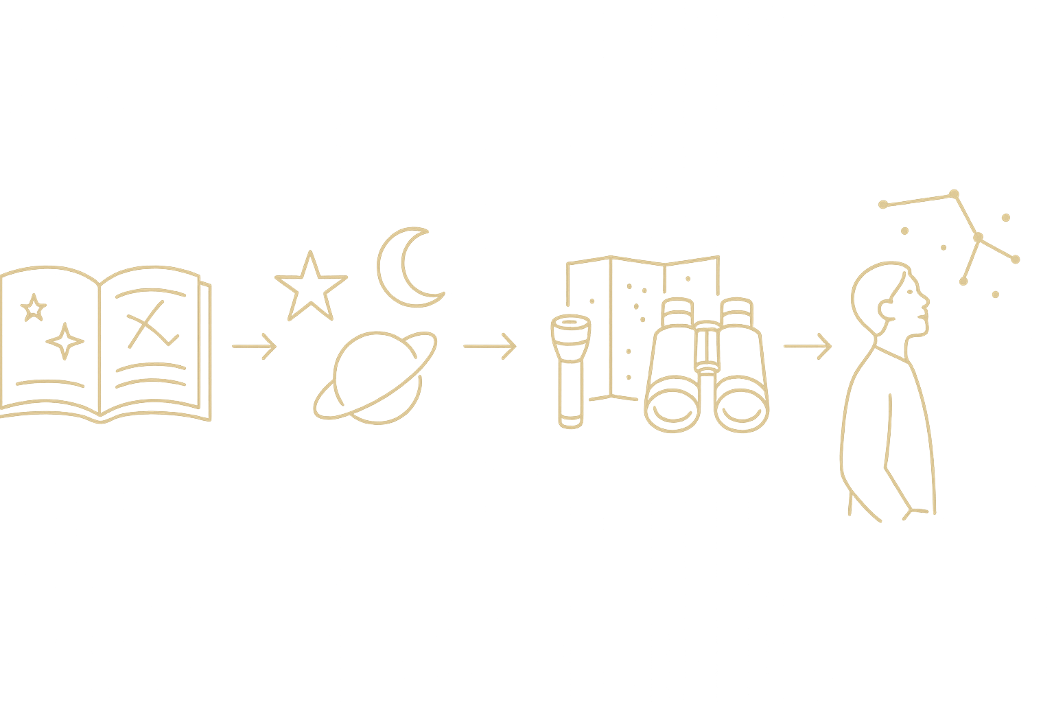 How to Learn Astronomy: A Step-by-Step Guide Using Books and Real Observing