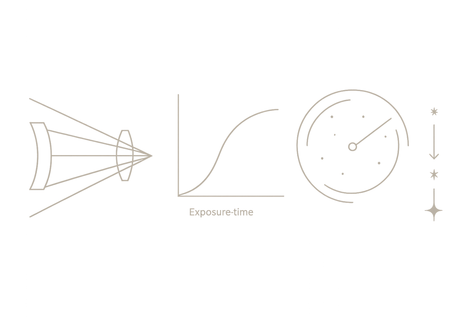 The Role of Mathematics in Astrophotography