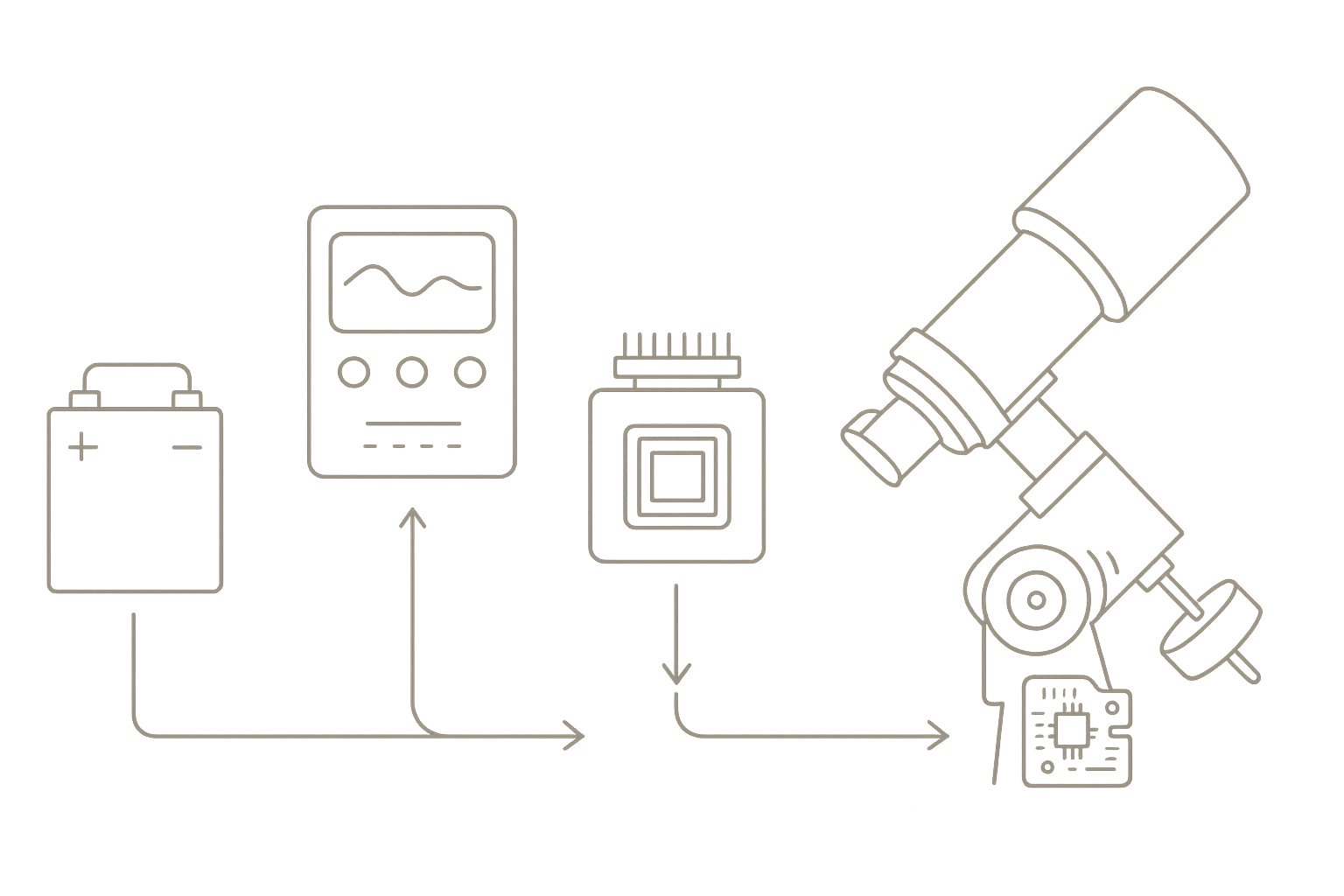 Understanding Electronics in Astrophotography Setups
