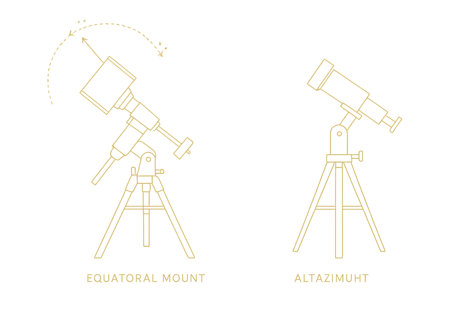 What Mount Do I Need for Astrophotography?